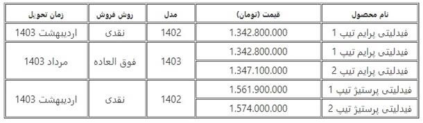 شرایط فروش فیدلیتی پرایم و پرستیژ (فروردین 1403)